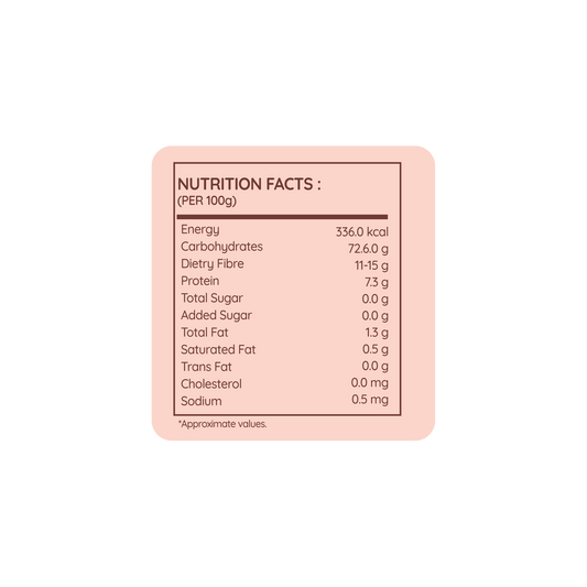Ragi Powder